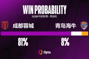 pg电子APP下载-成都蓉城五次中超对阵青岛海牛战绩为4胜1负